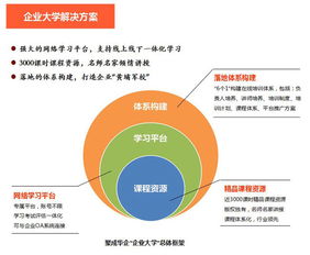 華企商學院企業(yè)大學重磅推出企業(yè)管理新課程
