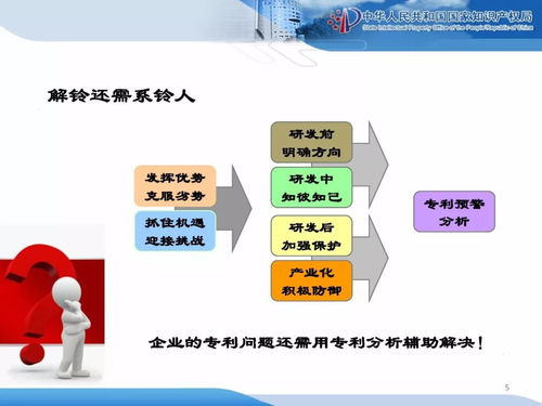 企業(yè)知識產(chǎn)權(quán)戰(zhàn)略規(guī)劃與管理培訓精品課件分享（一）