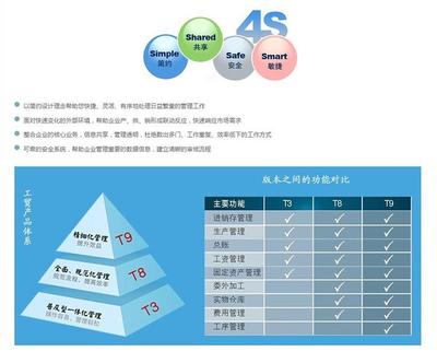管家婆電商系統(tǒng)使用體驗 免費(fèi)試用30天助您高效管理企業(yè)