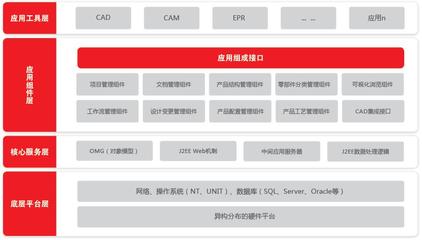 軟件產品在現代企業管理服務中的核心價值與應用策略