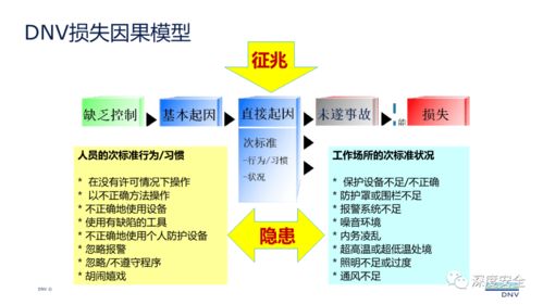 現(xiàn)代安全管理 企業(yè)管理的隱形守護(hù)者與價(jià)值創(chuàng)造者