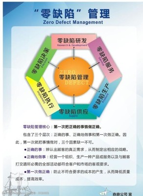 零缺陷管理 追求卓越的企業(yè)管理服務(wù)新標(biāo)桿