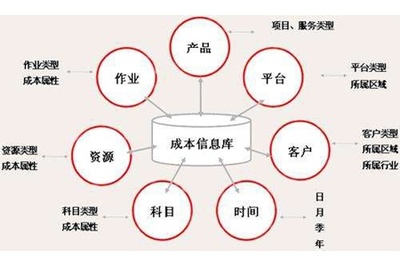 新時(shí)代下工廠企業(yè)成本管理的五大要點(diǎn)