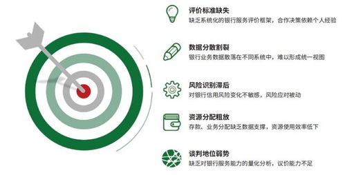 構(gòu)建銀企財(cái)資服務(wù)力科學(xué)評價(jià)體系，賦能企業(yè)與金融機(jī)構(gòu)精細(xì)化協(xié)同管理