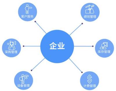 想做好物業(yè)信息化？這七個(gè)歷史里程碑你必須了解