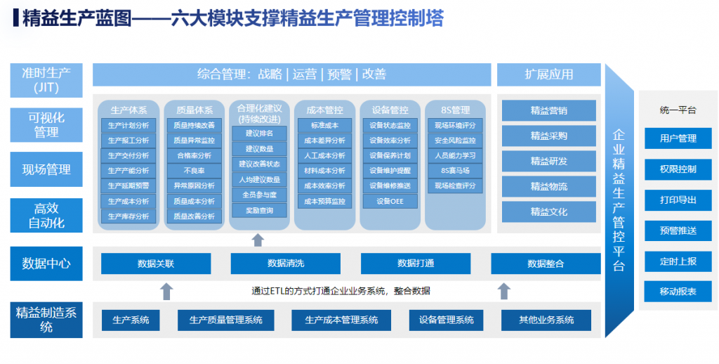 加工型與裝配型企業(yè)柔性生產(chǎn)計(jì)劃管理的區(qū)別