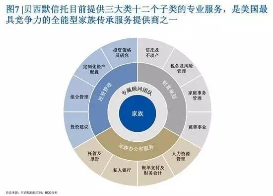 創(chuàng)富一代退居幕后 家族信托能否開啟中國財(cái)富傳承大幕？