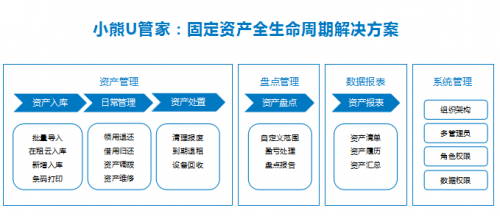 小熊U管家2.0上線 一站式高效解決企業(yè)固定資產(chǎn)管理難題