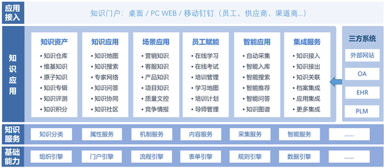 從ChatGPT到智慧企業(yè) 藍(lán)凌知識管理如何賦能智慧組織構(gòu)建